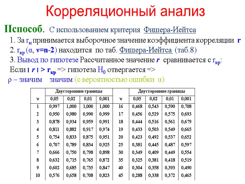 Корреляционный анализ   IIспособ.  С использованием критерия  Фишера-Иейтса   